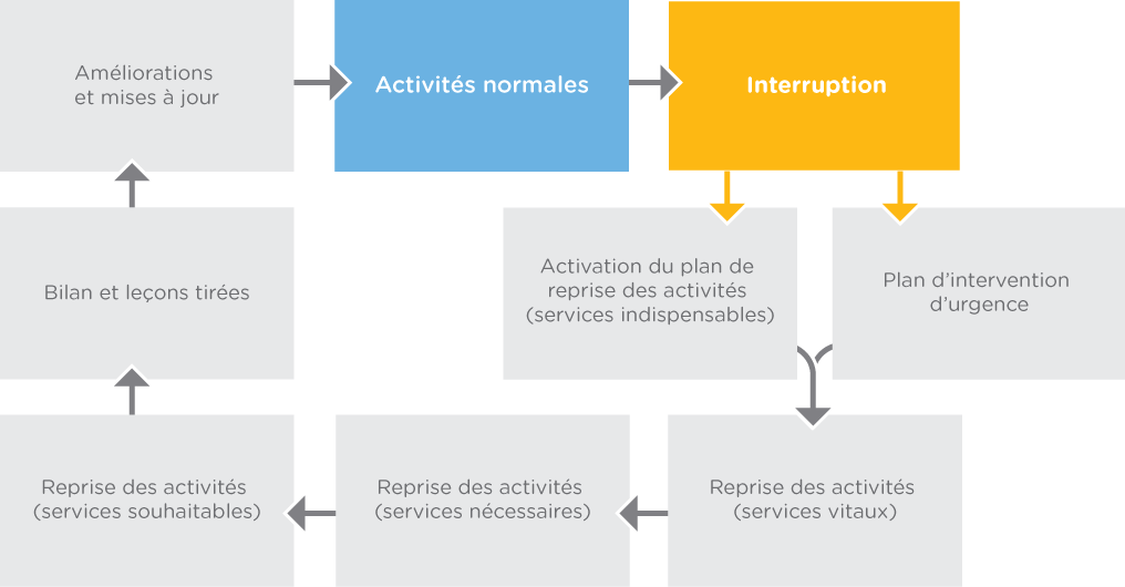 Business-Continuity-Cycle-FR