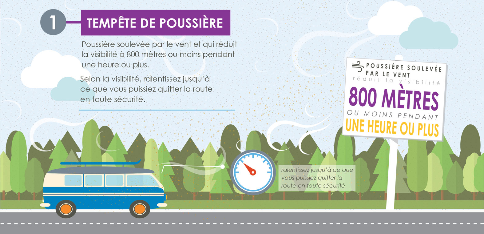Tempête de poussière