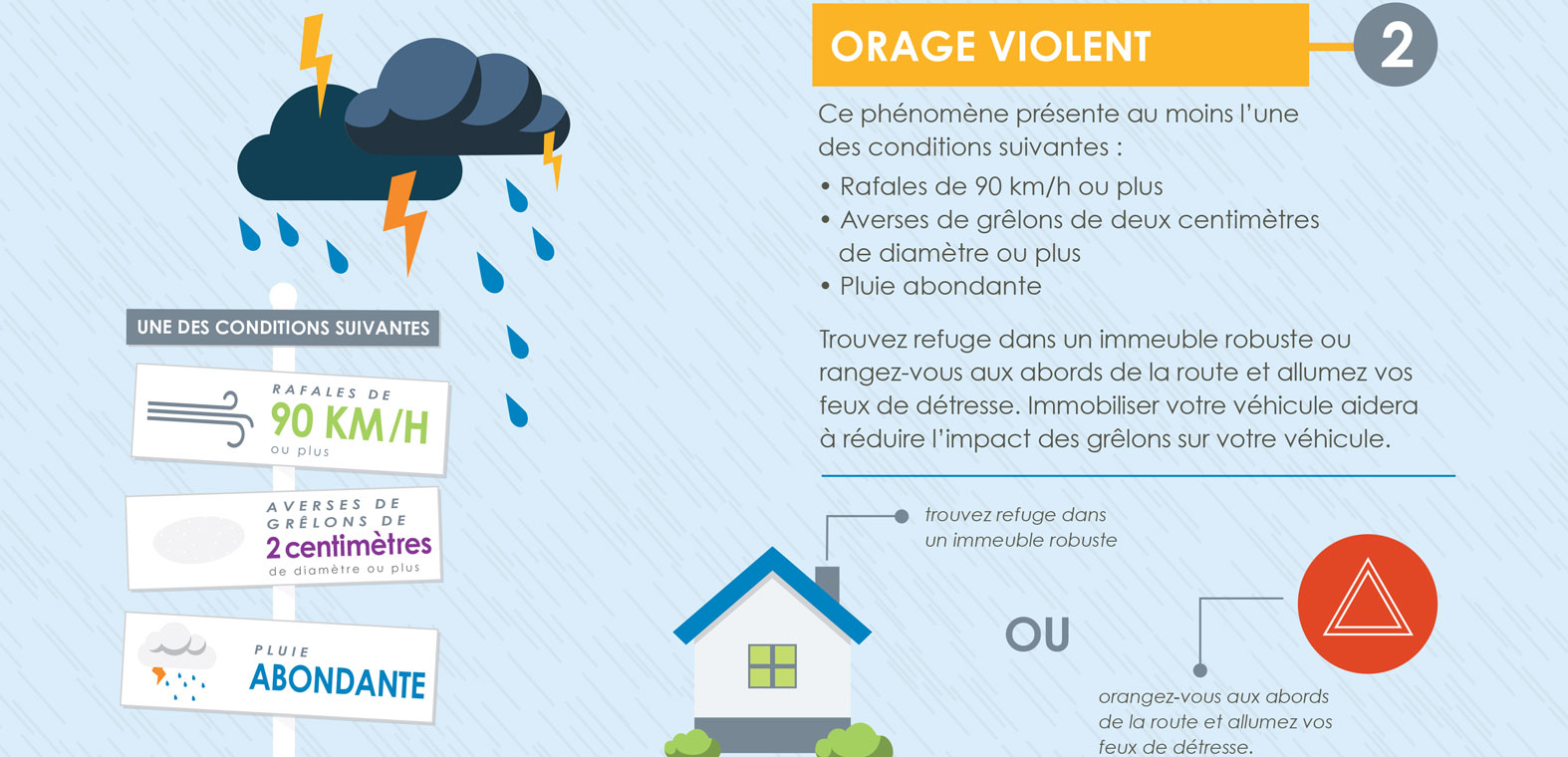 Orage Violent