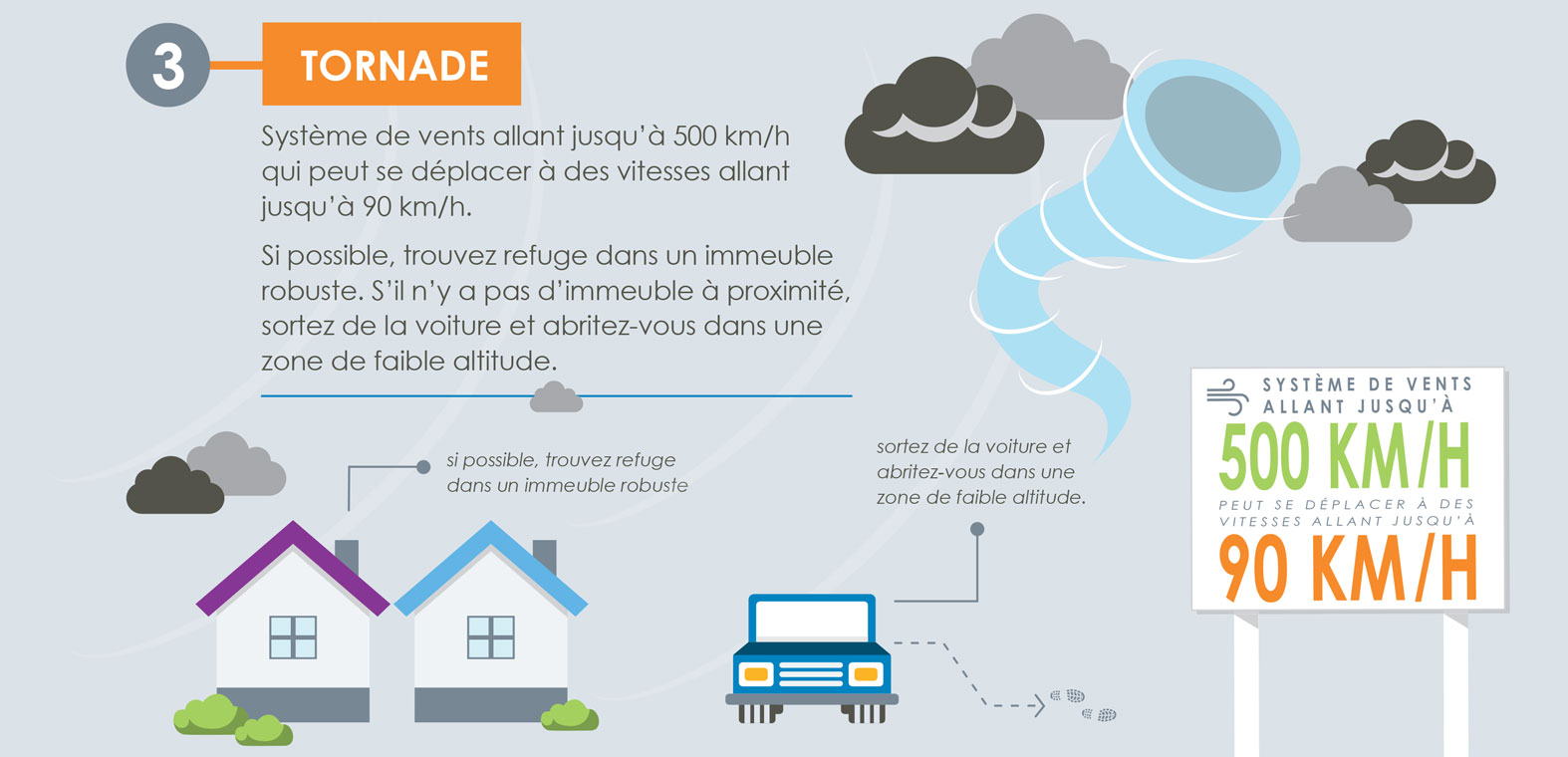 Tornade