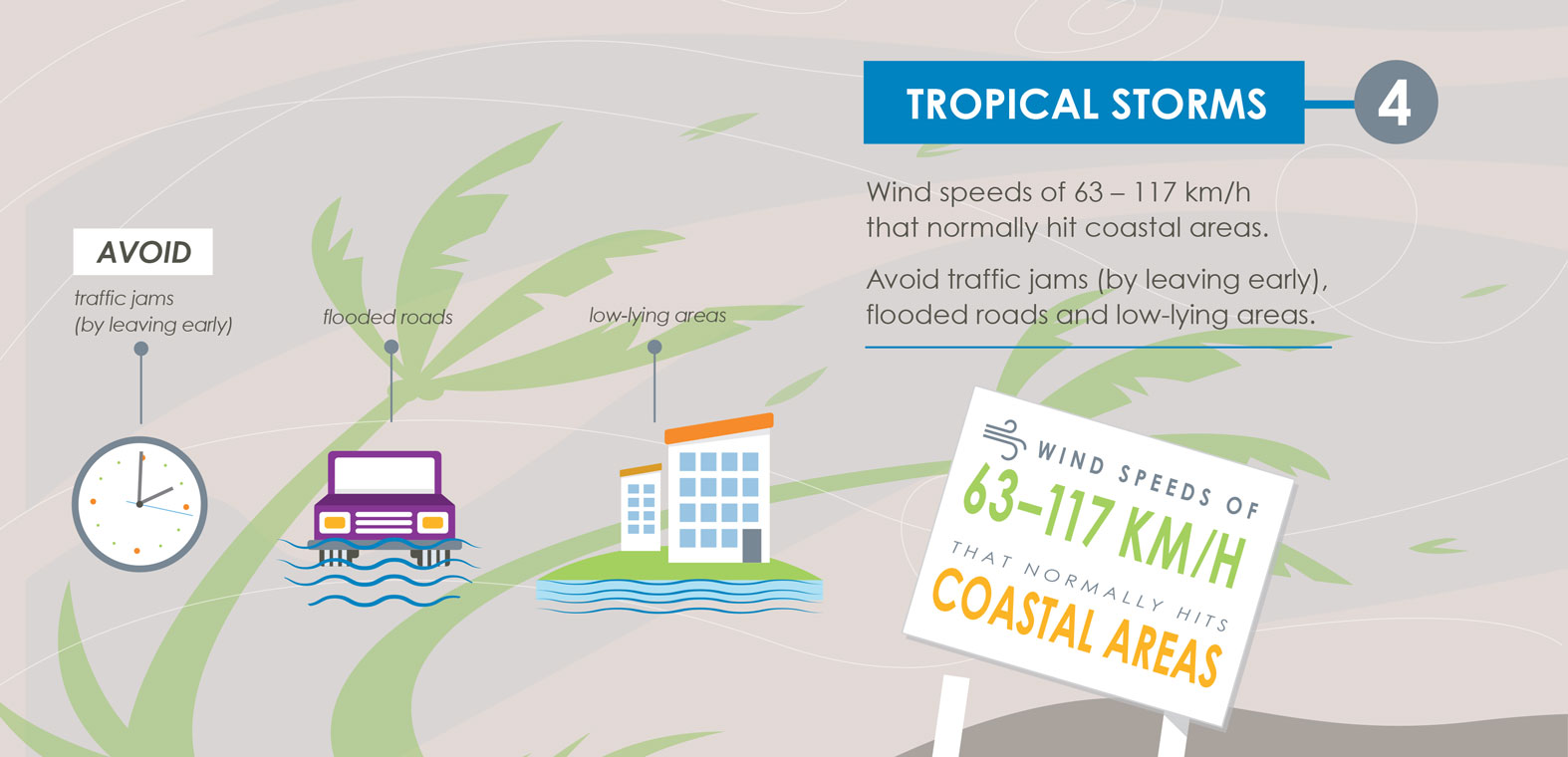 Federated infographic highlighting tropical weather warnings