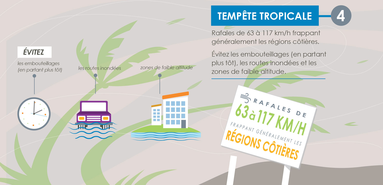 Tempête tropicale