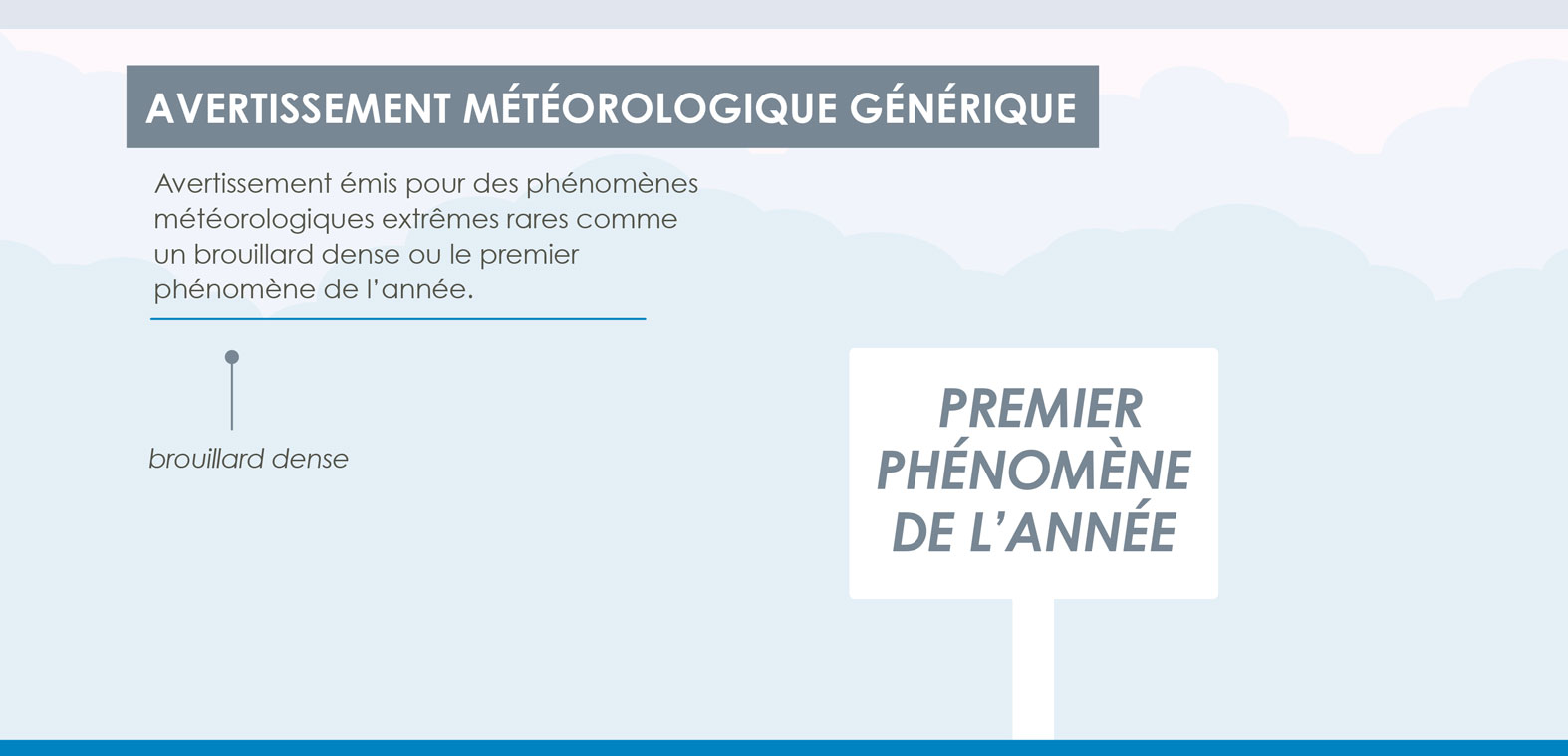 avertissements-meteorologiques-générique