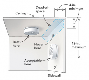 Diagram outlining the best placement to install a smoke detector   