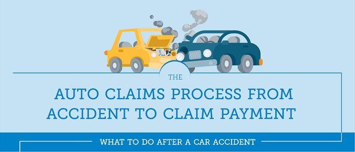 Car accidents and the claims process Federated Insurance