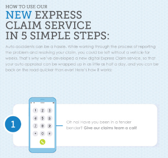 Federated infographic outlining the new express claims service in 5 simple steps 